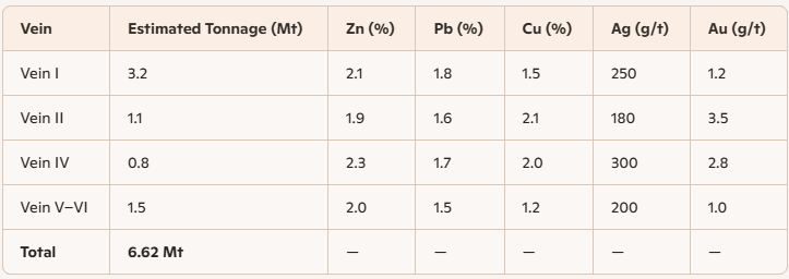  Steadright Signs MOU for Historic Polymetallic Copper-Lead-Zinc-Silver-Gold Goundafa Mine in Morocco