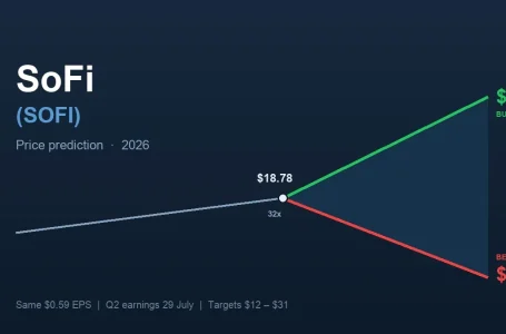 SoFi (SOFI) price prediction: will it hit $31 or $12?