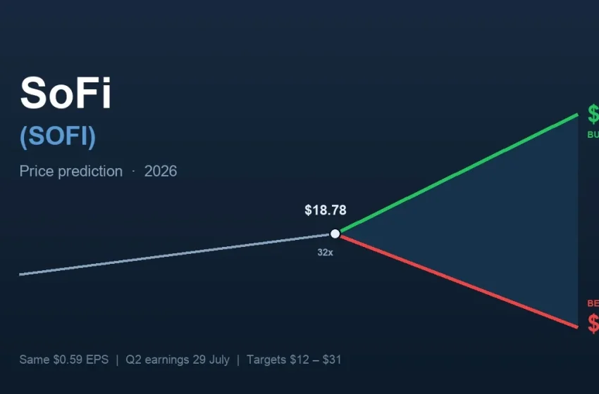  SoFi (SOFI) price prediction: will it hit $31 or $12?