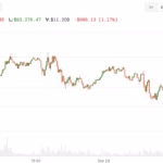Bitcoin, Nasdaq futures decline as Trump won’t rule out more Iran strikes